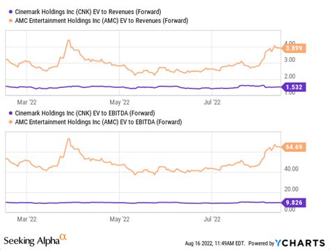 CNK Stock Price 